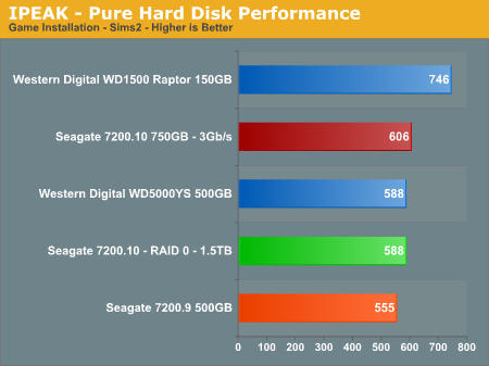 IPEAK - Pure Hard Disk Performance